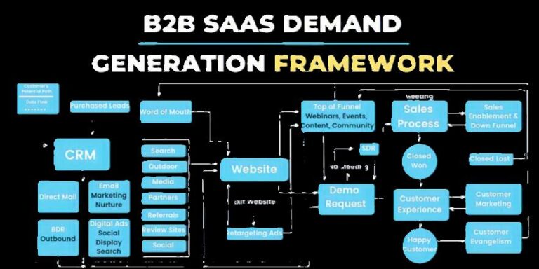 Why 73% of B2B Startups Fail at Demand Generation - Vivek Avasthi
