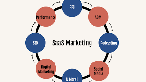 SaaS Marketing in 2025: How to Build a Full-Funnel Growth Engine That Actually Converts